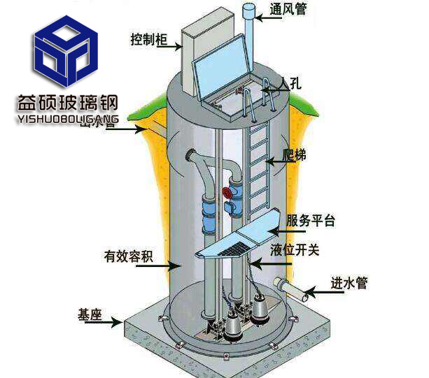 玻璃鋼一體化預制泵站